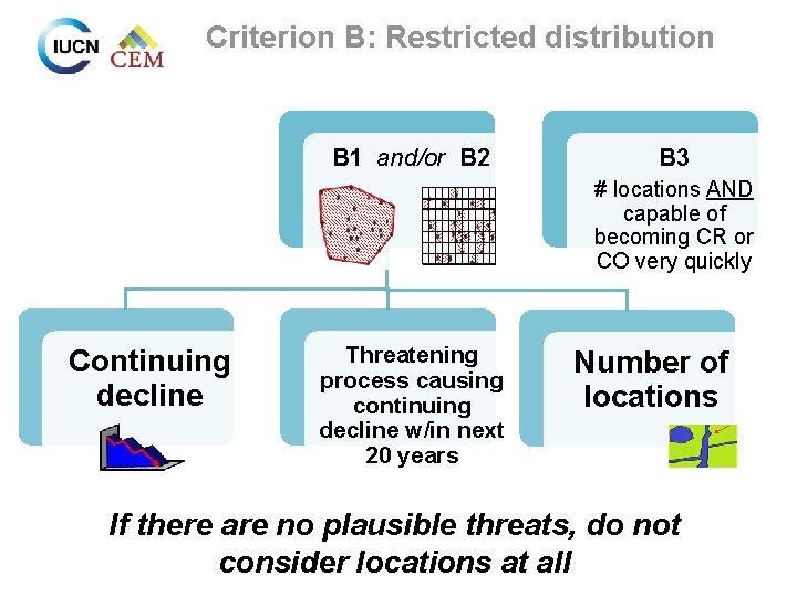 Criterion B: Restricted distribution B 1 and/or B 2 B 3 # locations AND