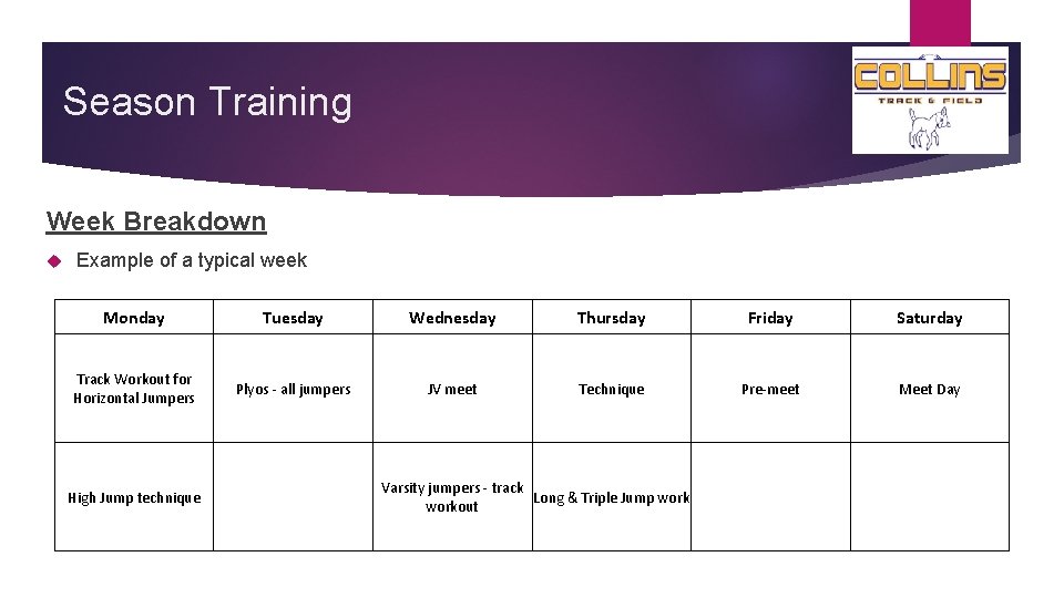 Season Training Week Breakdown Example of a typical week Monday Tuesday Wednesday Thursday Friday