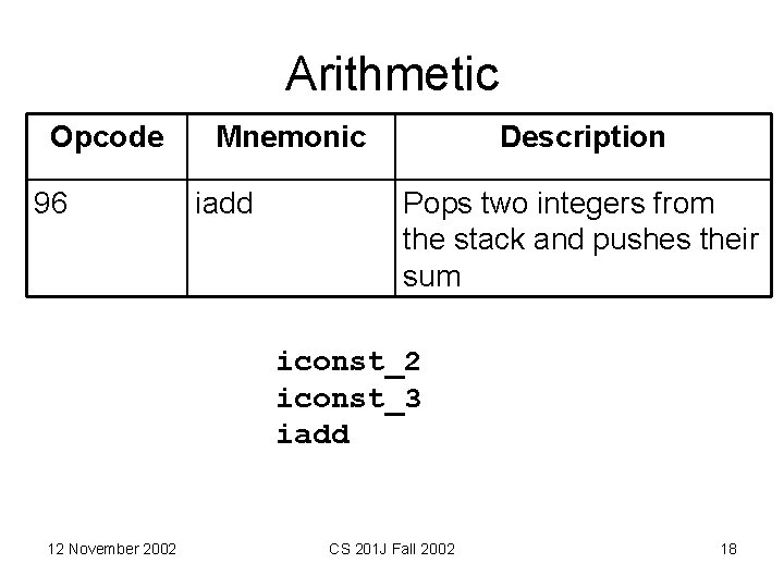 Arithmetic Opcode 96 Mnemonic iadd Description Pops two integers from the stack and pushes