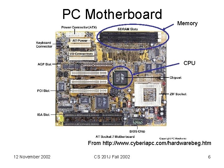 PC Motherboard Memory CPU From http: //www. cyberiapc. com/hardwarebeg. htm 12 November 2002 CS