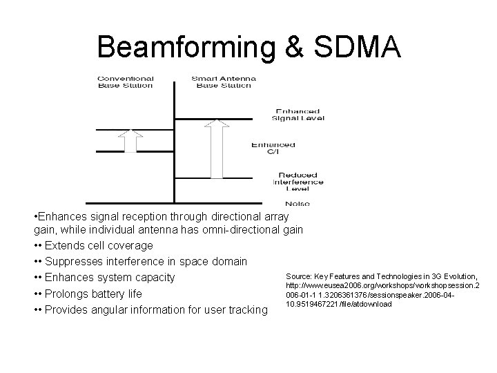 Beamforming & SDMA • Enhances signal reception through directional array gain, while individual antenna