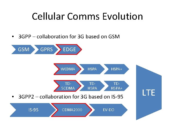 Cellular Comms Evolution • 3 GPP – collaboration for 3 G based on GSM