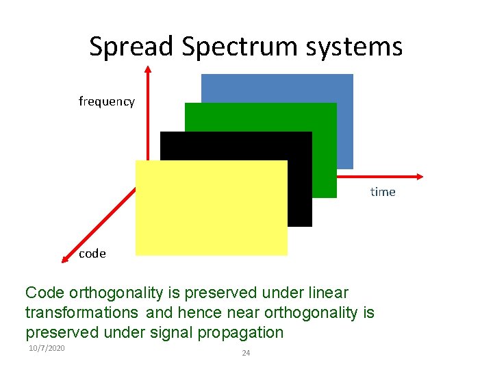 Spread Spectrum systems frequency time code Code orthogonality is preserved under linear transformations and