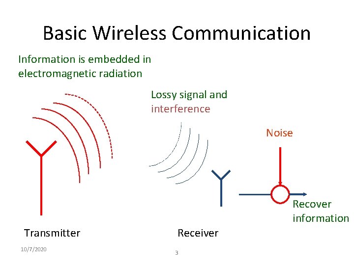 Basic Wireless Communication Information is embedded in electromagnetic radiation Lossy signal and interference Noise
