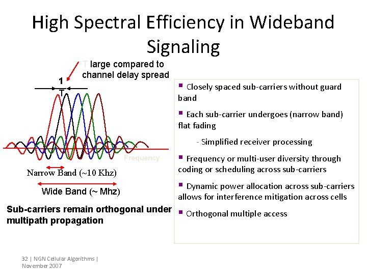 High Spectral Efficiency in Wideband Signaling 1 T T large compared to channel delay