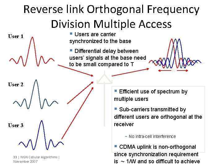 Reverse link Orthogonal Frequency Division Multiple Access User 1 § Users are carrier synchronized