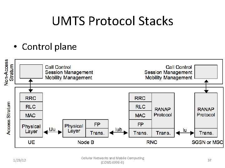 UMTS Protocol Stacks • Control plane 1/23/12 Cellular Networks and Mobile Computing (COMS 6998