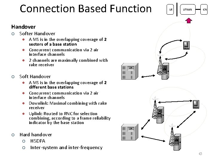 Connection Based Function UE UTRAN CN Handover ¡ Softer Handover l l l ¡
