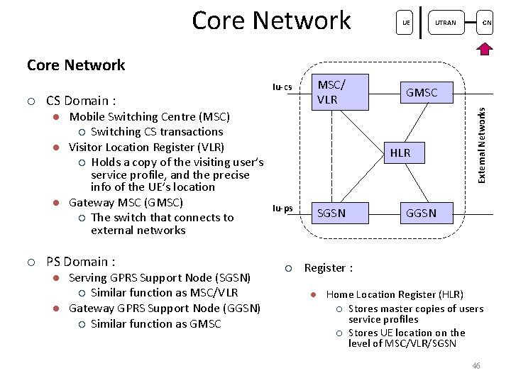 Core Network UE UTRAN CN Core Network CS Domain : l l l ¡