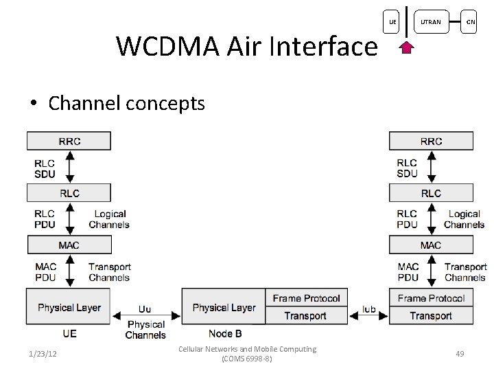 UE UTRAN CN WCDMA Air Interface • Channel concepts 1/23/12 Cellular Networks and Mobile