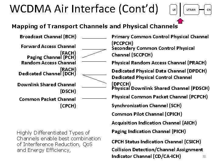 WCDMA Air Interface (Cont’d) UE UTRAN CN Mapping of Transport Channels and Physical Channels