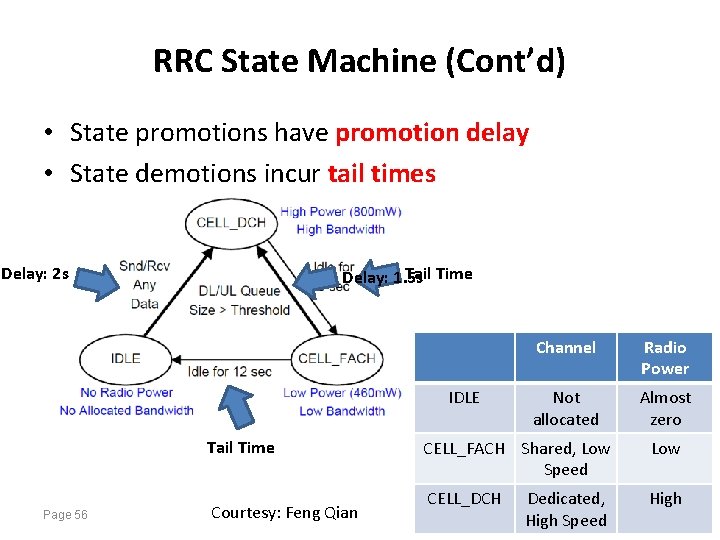 RRC State Machine (Cont’d) • State promotions have promotion delay • State demotions incur