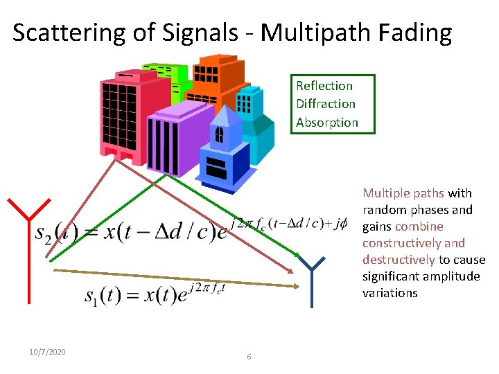 Scattering of Signals - Multipath Fading Reflection Diffraction Absorption Multiple paths with random phases