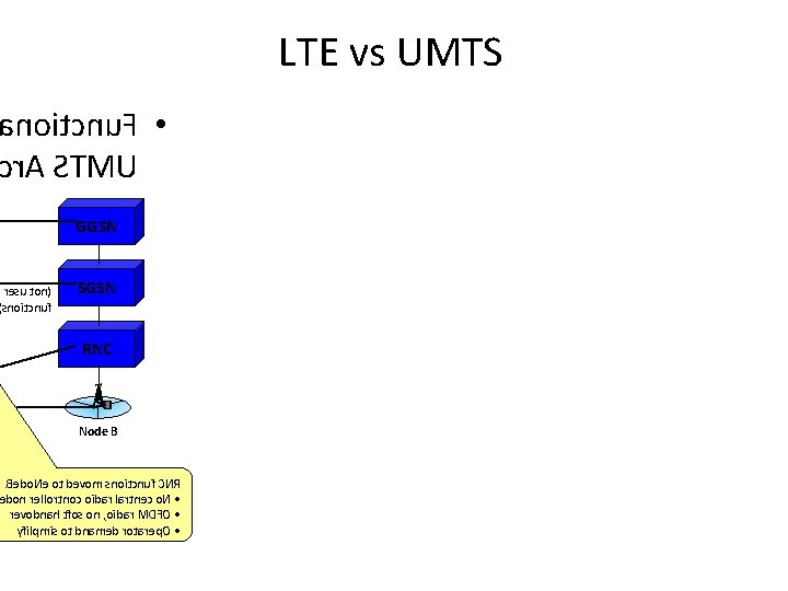 LTE vs UMTS noitcnu. F • r. A STMU GGSN resu ton( snoitcnuf SGSN