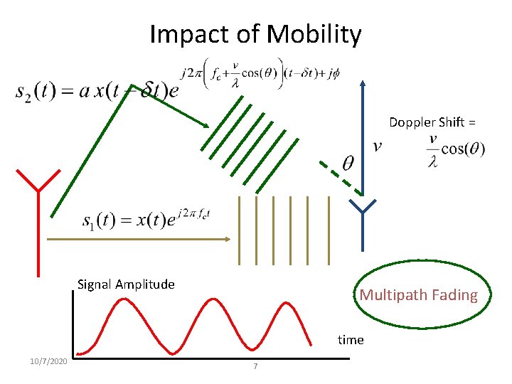 Impact of Mobility Doppler Shift = Signal Amplitude Multipath Fading time 10/7/2020 7 