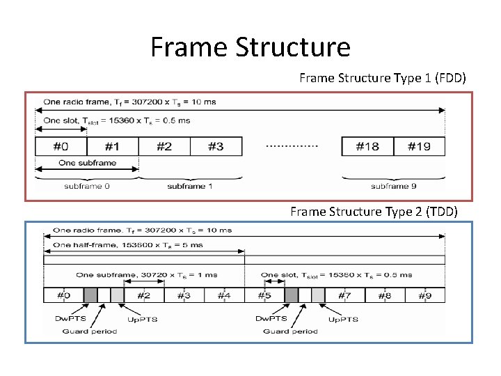 Frame Structure Type 1 (FDD) Frame Structure Type 2 (TDD) 