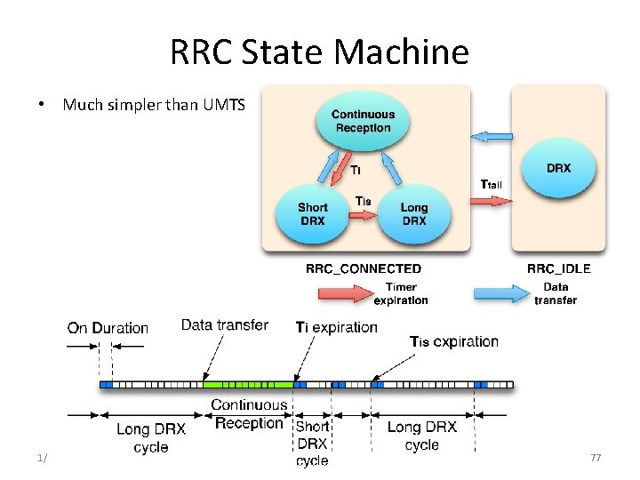 RRC State Machine • Much simpler than UMTS 1/23/12 Cellular Networks and Mobile Computing