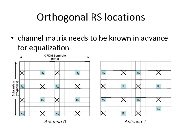 Orthogonal RS locations • channel matrix needs to be known in advance for equalization