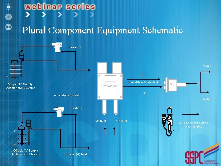 Plural Component Equipment Schematic Heater B Gun 1 “B” Heated Hose to Manifold 55