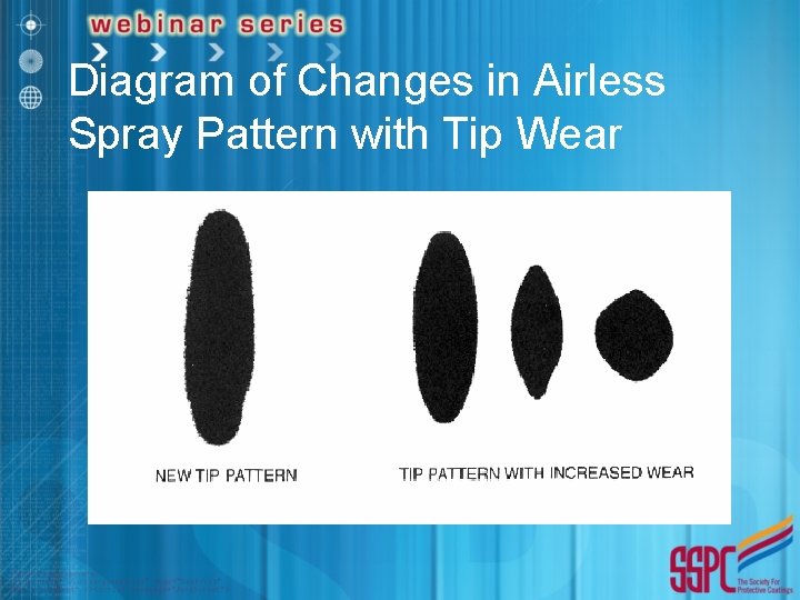 Diagram of Changes in Airless Spray Pattern with Tip Wear 