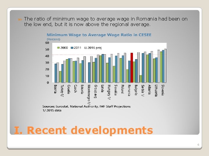  The ratio of minimum wage to average wage in Romania had been on