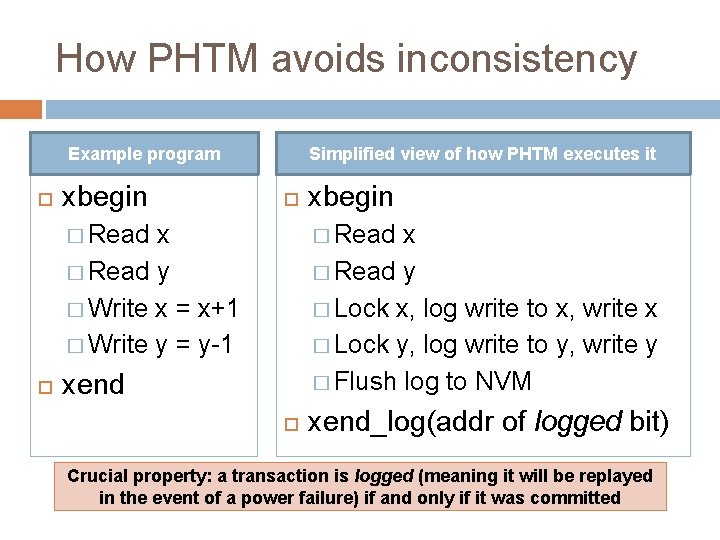 How PHTM avoids inconsistency Example program xbegin Simplified view of how PHTM executes it