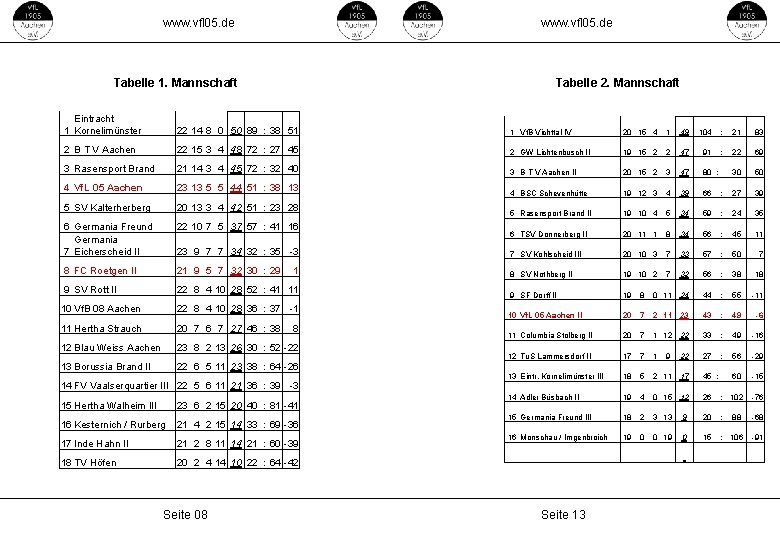  www. vfl 05. de Tabelle 1. Mannschaft Tabelle 2. Mannschaft Eintracht 1 Kornelimünster