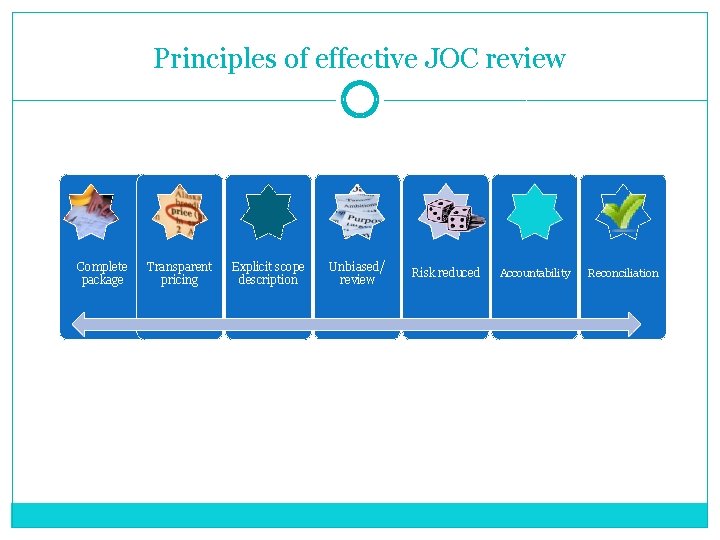 Principles of effective JOC review Complete package Transparent pricing Explicit scope description Unbiased/ review
