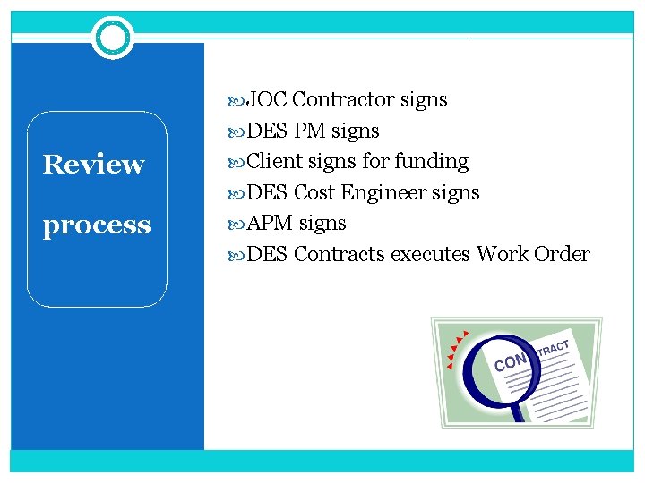  JOC Contractor signs DES PM signs Review Client signs for funding process APM
