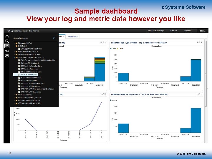 z Systems Software Sample dashboard View your log and metric data however you like