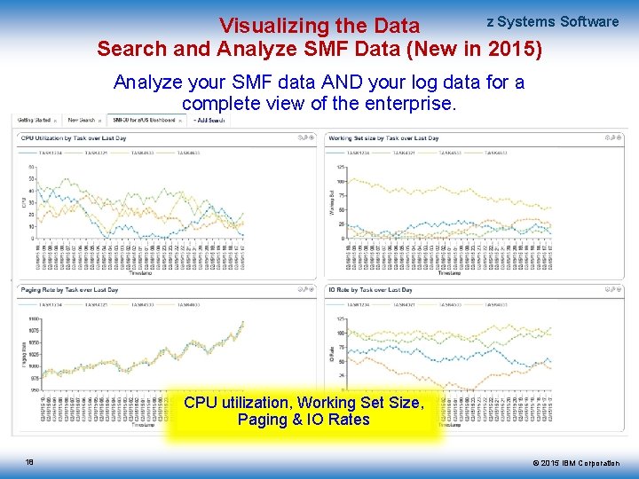 z Systems Software Visualizing the Data Search and Analyze SMF Data (New in 2015)