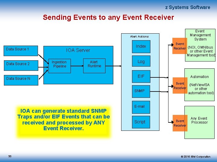 z Systems Software Sending Events to any Event Receiver Event Management System Alert Actions