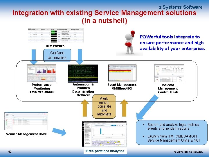 z Systems Software Integration with existing Service Management solutions (in a nutshell) POWerful tools