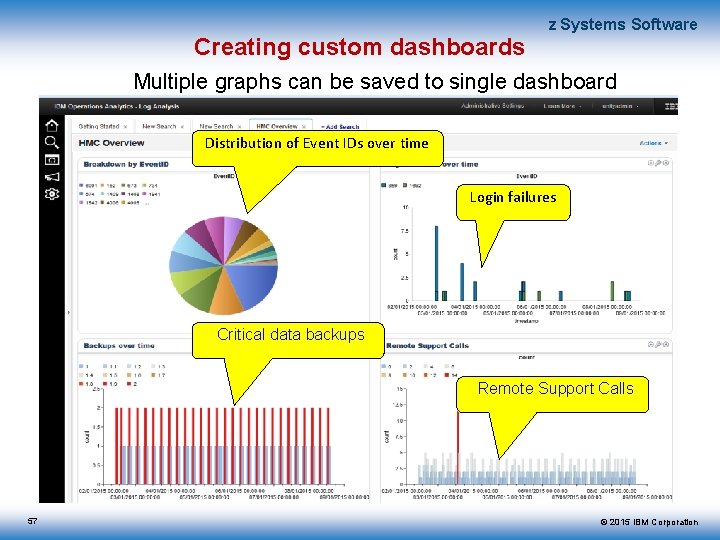 Creating custom dashboards z Systems Software Multiple graphs can be saved to single dashboard