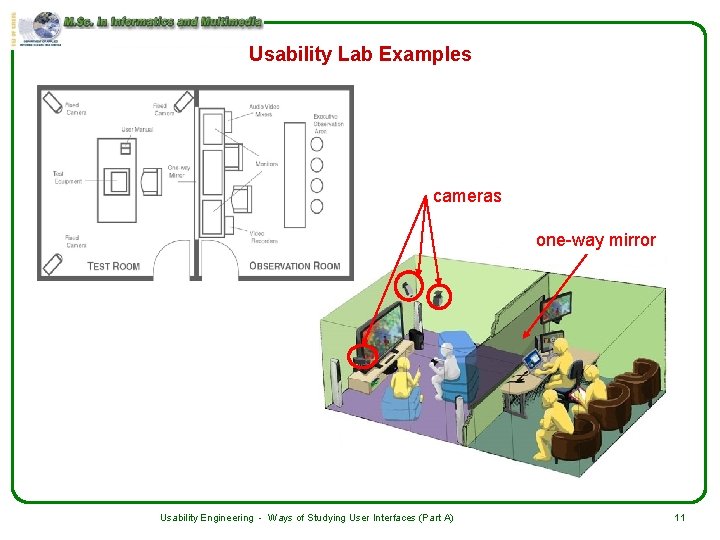 Usability Lab Examples cameras one-way mirror Usability Engineering - Ways of Studying User Interfaces