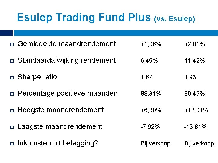 Esulep Trading Fund Plus (vs. Esulep) Gemiddelde maandrendement +1, 06% +2, 01% Standaardafwijking rendement