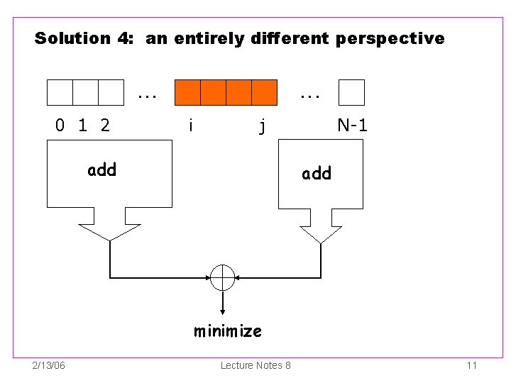 Solution 4: an entirely different perspective. . . 0 1 2 . . .