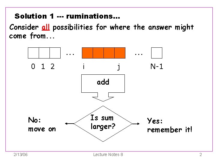 Solution 1 --- ruminations. . . Consider all possibilities for where the answer might