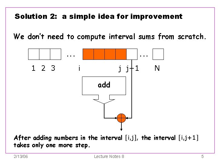 Solution 2: a simple idea for improvement We don’t need to compute interval sums