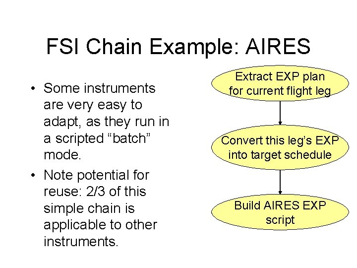 FSI Chain Example: AIRES • Some instruments are very easy to adapt, as they