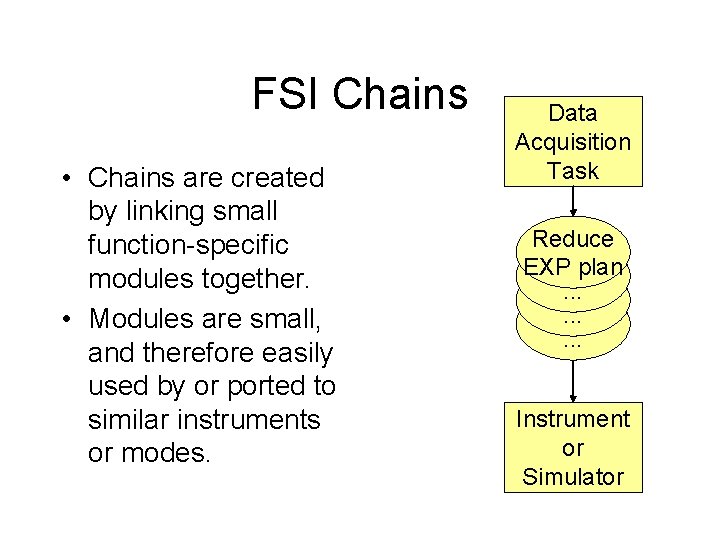 FSI Chains • Chains are created by linking small function-specific modules together. • Modules