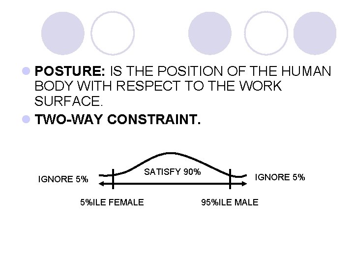 l POSTURE: IS THE POSITION OF THE HUMAN BODY WITH RESPECT TO THE WORK