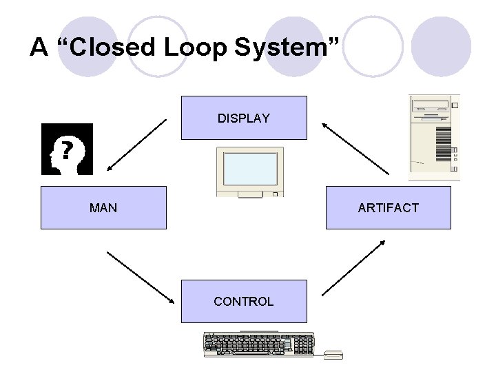 A “Closed Loop System” DISPLAY MAN ARTIFACT CONTROL 