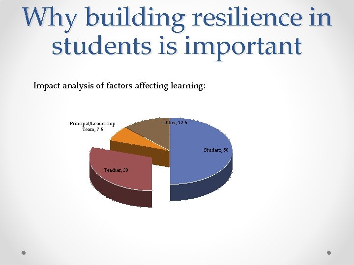 Why building resilience in students is important Impact analysis of factors affecting learning: Principal/Leadership