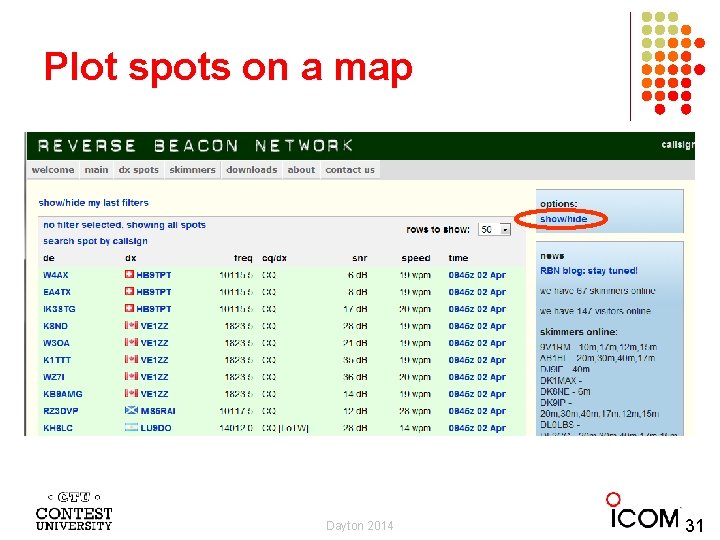 Plot spots on a map Dayton 2014 31 