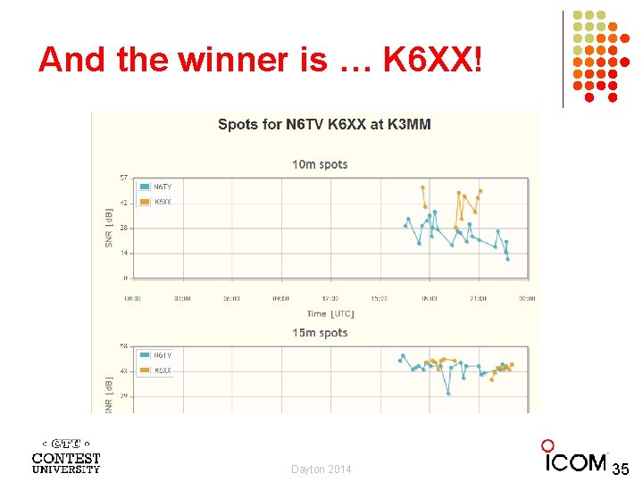 And the winner is … K 6 XX! Dayton 2014 35 