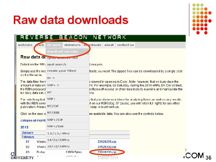 Raw data downloads Dayton 2014 36 