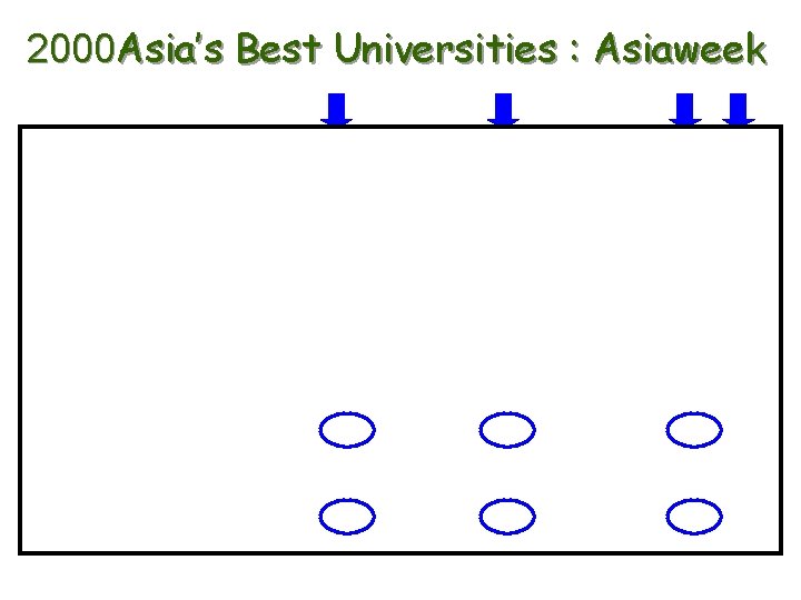 2000 Asia’s Best Universities : Asiaweek 