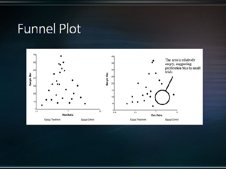 Funnel Plot 