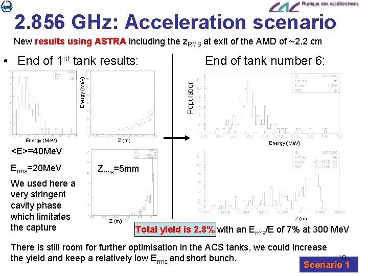 2. 856 GHz: Acceleration scenario New results using ASTRA including the z. RMS at
